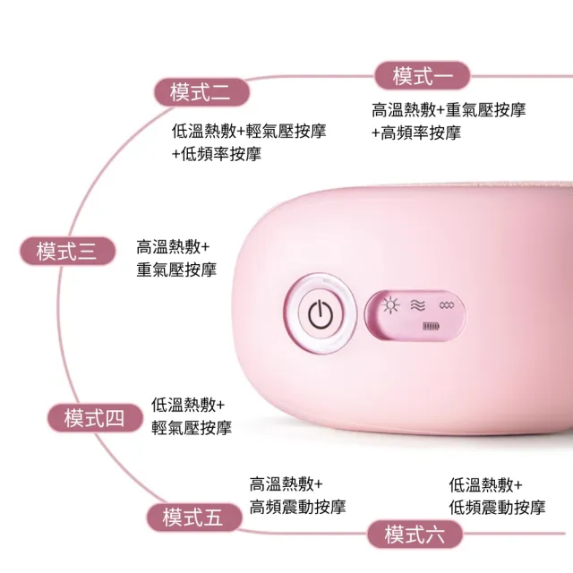 【安里嚴選】旗艦款8s-台灣愛維氣壓眼罩 護眼儀 眼部按摩器(恆溫熱敷/護眼儀/眼部按摩器/智能控制)