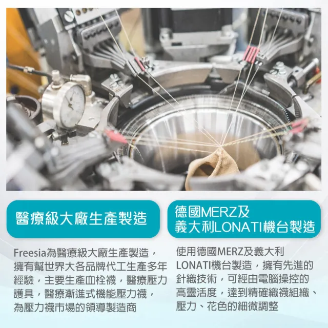 【Freesia】彈性壓力襪-包趾大腿襪X2雙組(200D-運動襪/彈性襪/束腿襪/塑腿襪/美腿襪/台灣醫療級大廠製造)