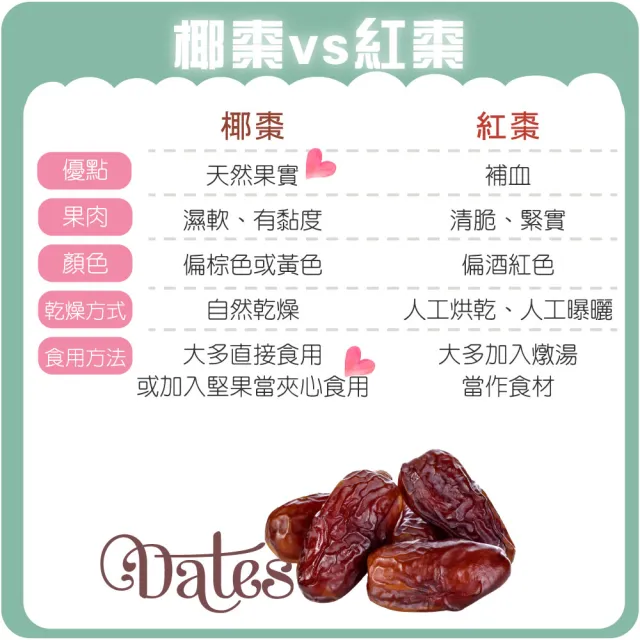 【甜園】無糖椰棗-6包(★特級中東沙漠椰棗★波斯蜜棗★水果乾★果乾★無糖果乾)