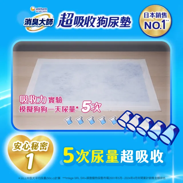 好速吸瞬吸無痕尿墊｜鎖水不漏｜ Something Studio X Petwoof 2片装 宠物用尿垫 厕所 大尺寸 多重構造 防水 速乾 繰り返し使用可能 丸洗い エコ 滑り防止 中、大型犬猫屋内訓練 車内マット