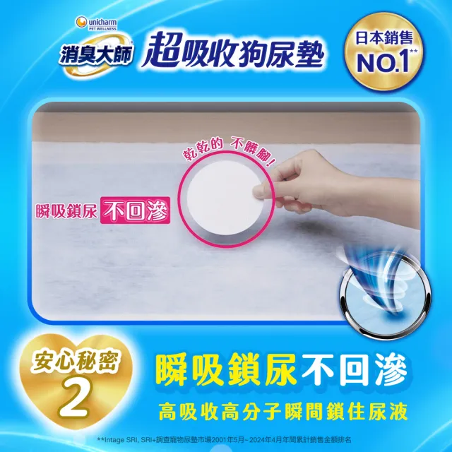 【Unicharm Pet消臭大師】超吸收狗尿墊(M72片/LL36片/4L15片)