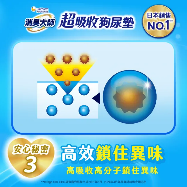 【Unicharm Pet消臭大師】超吸收狗尿墊2入組(M/LL/4L)