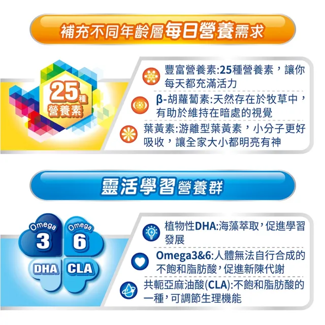 【豐力富】全家人高鈣營養奶粉1400gx2罐