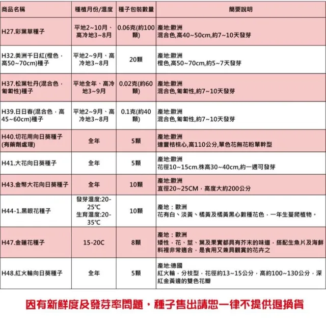 【蔬菜工坊】春秋可栽培花卉種子系列-各包裝數量詳見內文及圖片(蜀葵 雁來紅 鼠尾草 彩葉草 松葉牡丹)