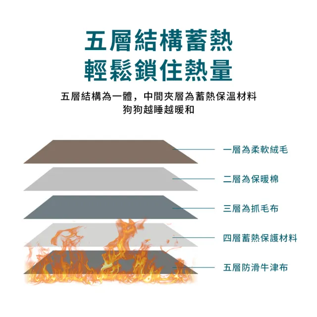 【QLZHS】寵物自熱睡墊 48*70CM 加絨蓄熱保暖墊 寵物睡窩 保暖毯 恒溫墊 寵物床 狗狗床墊 坐墊 狗床 貓床