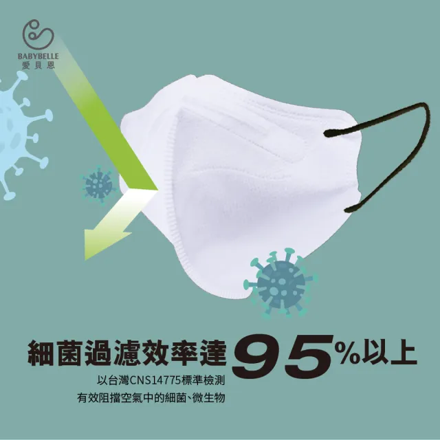 【BABYBELLE 愛貝恩】MIT成人TN95/D2立體醫用口罩(20入)