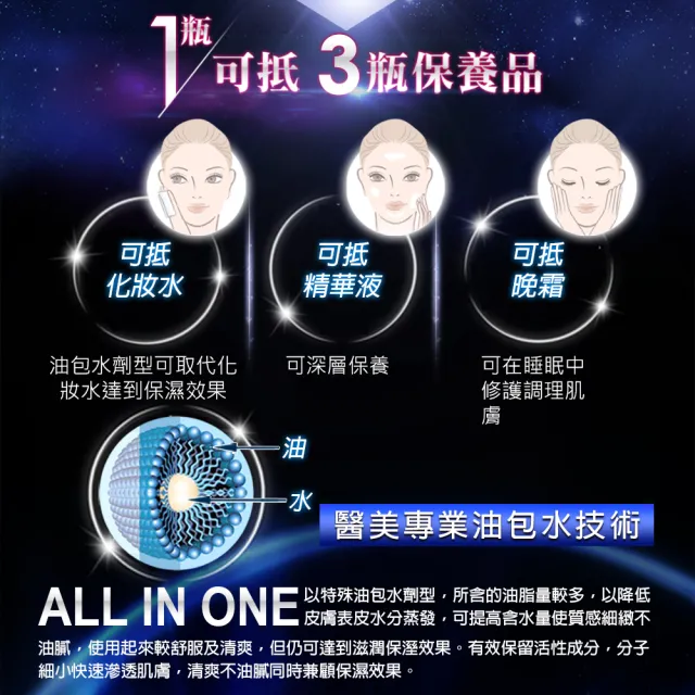 即期品【杏輝醫藥】ALL IN ONE抗齡精質霜30ML(2入組)-新到貨全新效期
