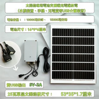 【盈輝太陽能】25瓦中配款+10000電池+5米線 邊充邊用(太陽能充電板 光伏板 防水戶外太陽能板 預購12天)