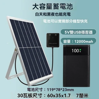 【盈輝太陽能】雙USB穩壓+快充電池 30瓦(多功能太陽能板 太陽能充電板 光伏板 防水戶外太陽能板 預購12天)