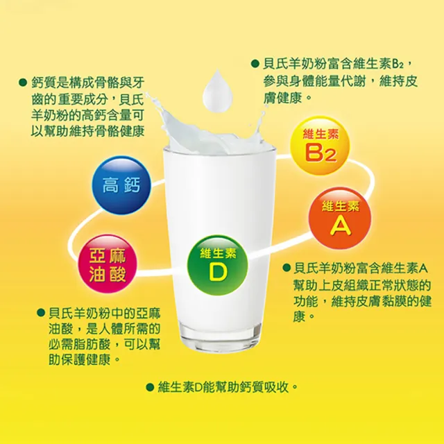 【貝氏】官方直營 羊奶粉700g X2罐