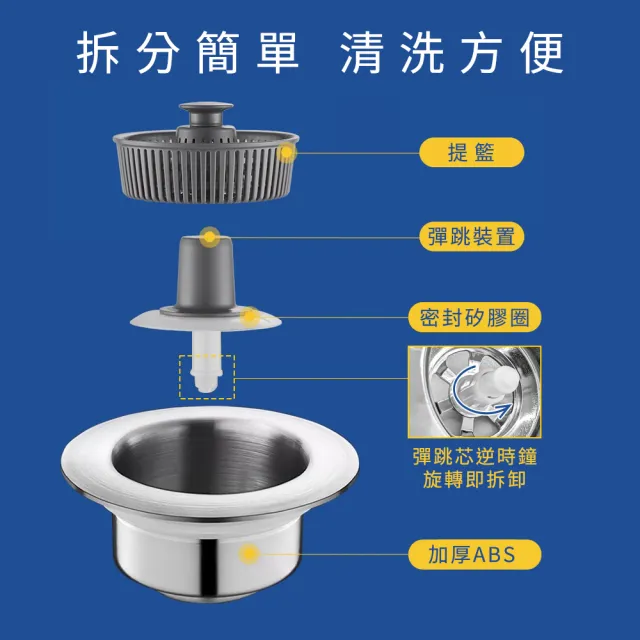 洗碗槽蓋 -2入組 流理台濾網 防水管堵塞  洗碗槽濾網(130-FF7105)