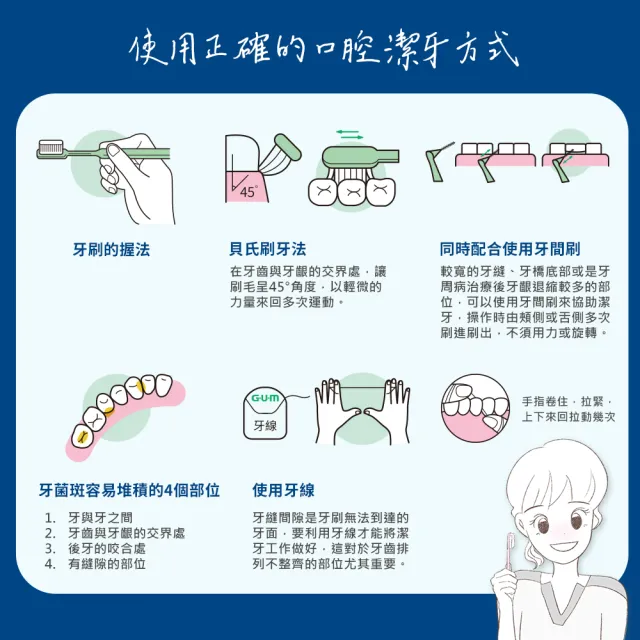 【G.U.M】牙周護理牙線-40M(含蠟膨脹型)