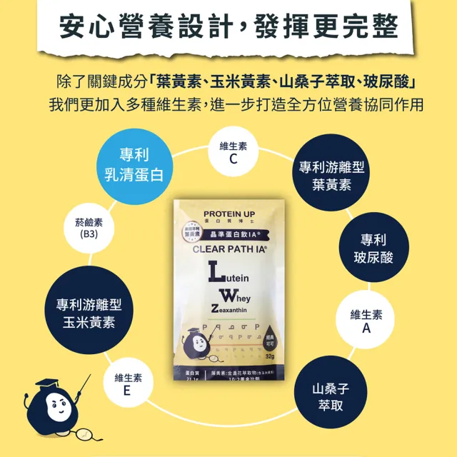 PROTEINUP 蛋白質博士 晶準蛋白飲 可可/咖啡/堅果 8包/盒 3盒組(共24包 乳清蛋白 沖泡飲)