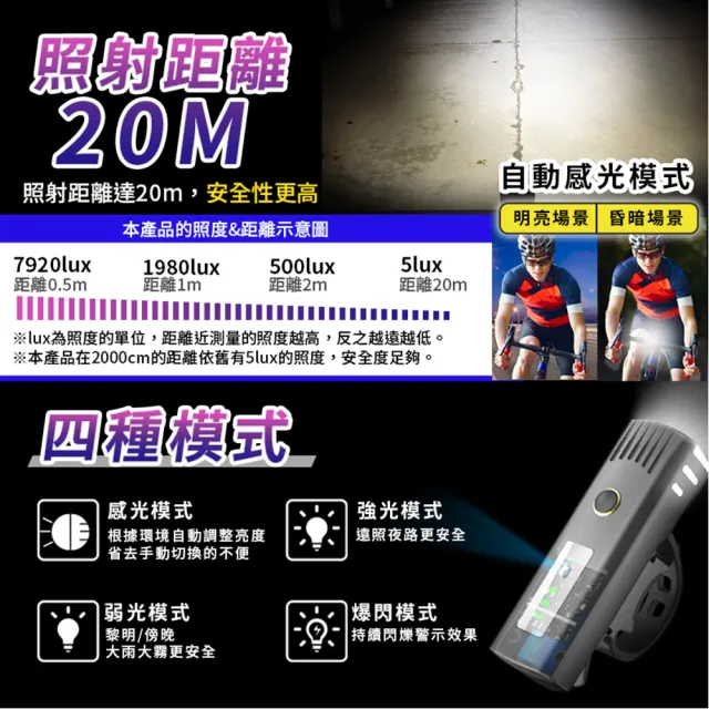 【DREAMCATCHER】LED自行車德規頭燈 贈安全尾燈(自行車 腳踏車 單車燈  頭燈 腳踏車燈 前燈尾燈組)