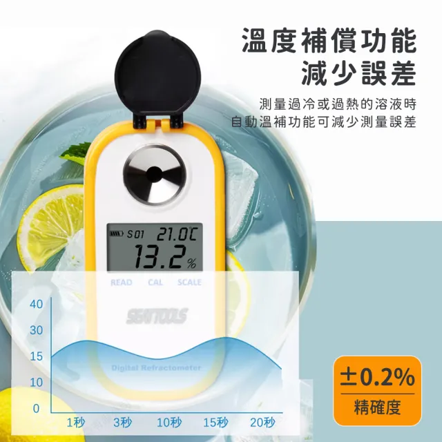 糖度計 0-90%檢測範圍 水果 食品加工 飲料 果醬 食安檢測 糖度檢測 數顯糖度計 甜度計 甜度 630-PSM+2