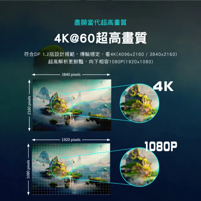 【PX 大通】2年保固1.2版4K無卡扣插拔240/165/144Hz DisplayPort電競線DP線dp線display port3米(DP-3M)
