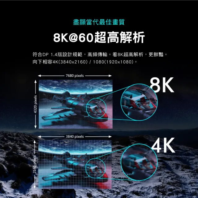 【PX 大通】3年保固dp1.4版8K無卡扣240/165/144Hz DisplayPort 電競display port DP線dp線2米 4K(DP-2MX)