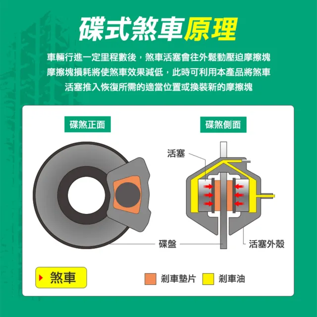 【職人工具】185-BA75卡鉗活塞撐開器 碟剎調整器 蝶式剎車調整 碟煞活塞迫緊工具(機車工具 碟式煞車調整器)