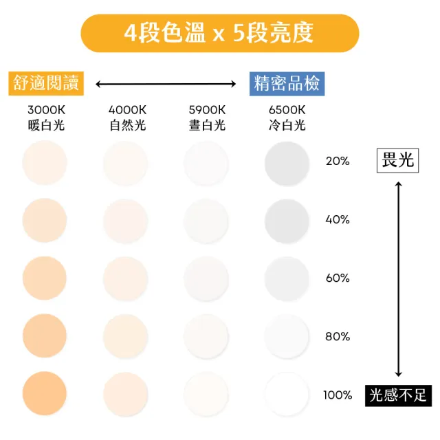 【HWATANG】OHBIG 1.8倍/3D/球面白玻 LED調光調色放大鏡 MADWORKS 聯名款 吸盤座式 (模型組裝 電路維修)