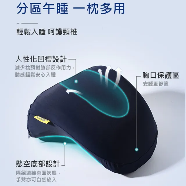 【Travel Blue 藍旅】趴睡枕 背靠枕 高級慢回彈記憶棉 凹槽專利設計 午睡枕 腰靠枕