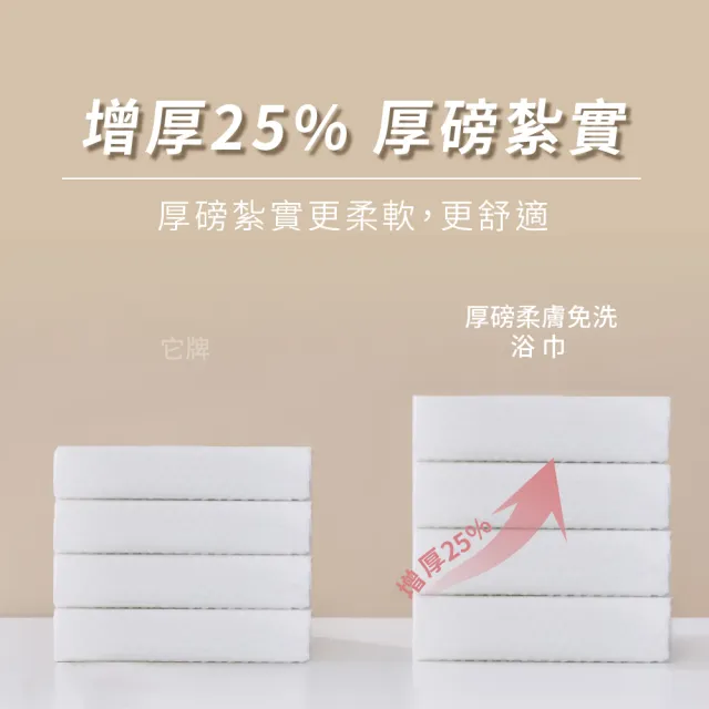 【棉花共和國】12件組/12包 ONCE日拋 厚磅柔膚免洗吸水浴巾 F(加大加厚、乾濕兩用、可分解植物纖維)