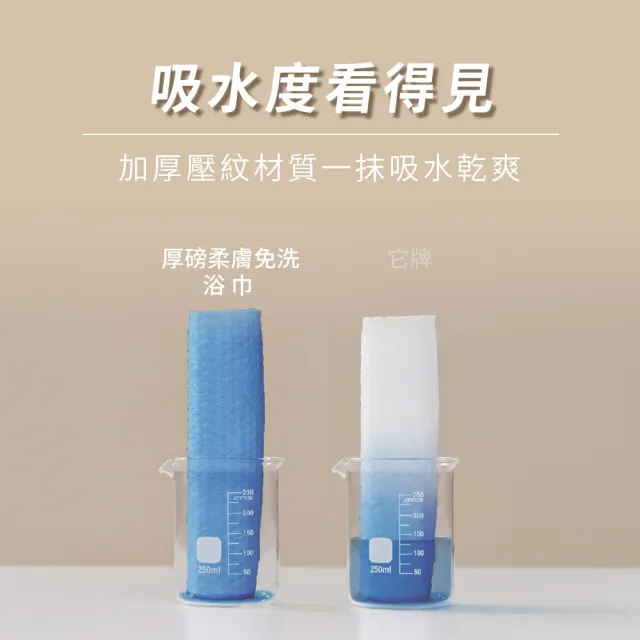 【棉花共和國】12件組/12包 ONCE日拋 厚磅柔膚免洗吸水浴巾 F(加大加厚、乾濕兩用、可分解植物纖維)
