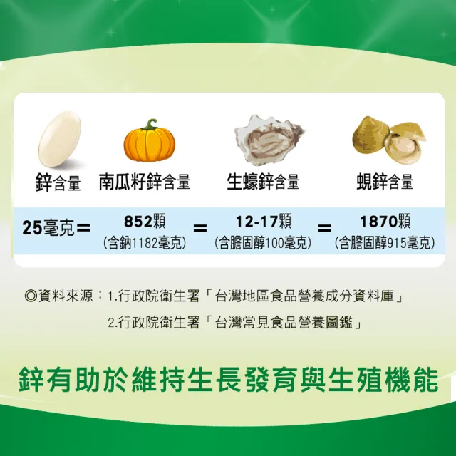 【SENTOSA 三多】鋅好男人膜衣錠(30錠/盒)(鋅  大豆  更年期  順暢)