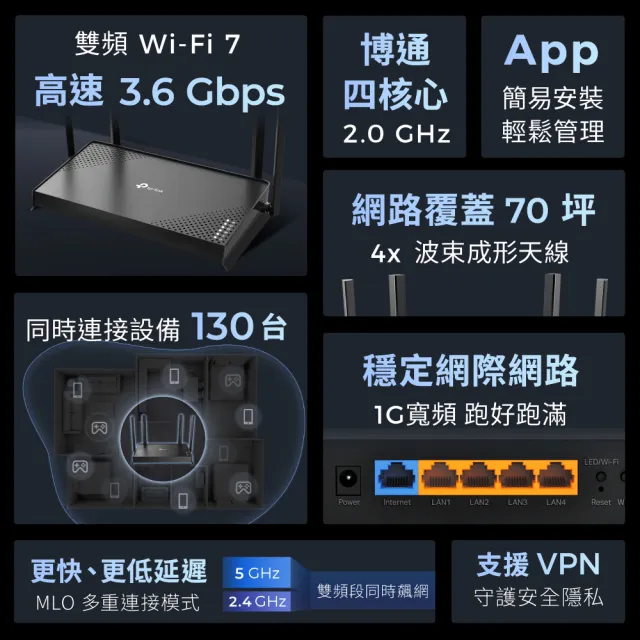 【TP-Link】二入組★Wi-Fi 7 BE3600 雙頻 無線網路路由器 分享器(EasyMesh/VPN/Archer BE220)