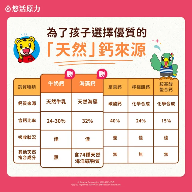 【悠活原力】巧虎聯名小悠活兒童鈣咀嚼錠x1(60錠/盒 維生素D2 維生素K2 海藻鈣 牛奶鈣)