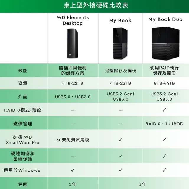 【WD 威騰】My Book 22TB 3.5吋 外接硬碟(WDBBGB0220HBK-SESN)