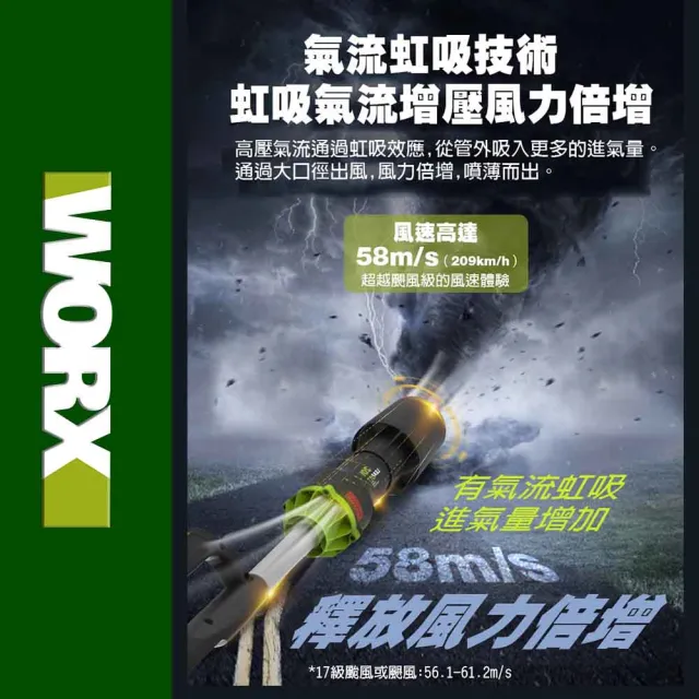 【WORX 威克士】20V 無刷鋰電吹風機 大面積吹風專業版 空機(WU231.9)工業風扇