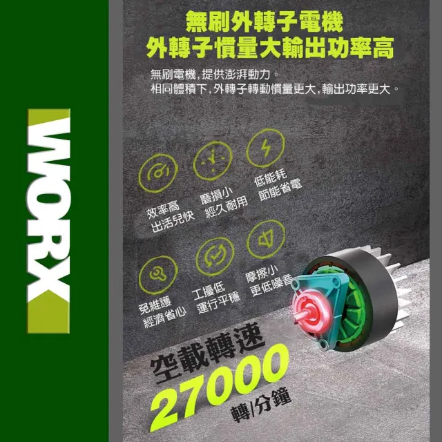 【WORX 威克士】20V 無刷鋰電吹風機 大面積吹風專業版 空機(WU231.9)工業風扇