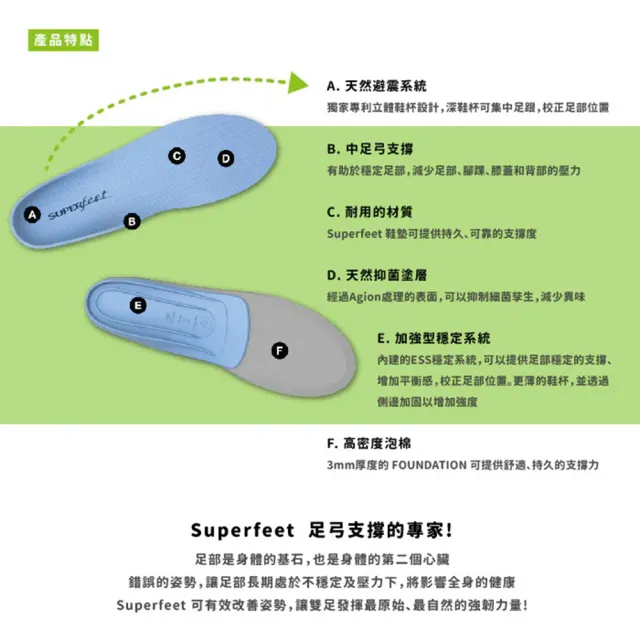 【SUPERfeet】藍色鞋墊 Super-24(適合低足弓適用 鞋內適中)