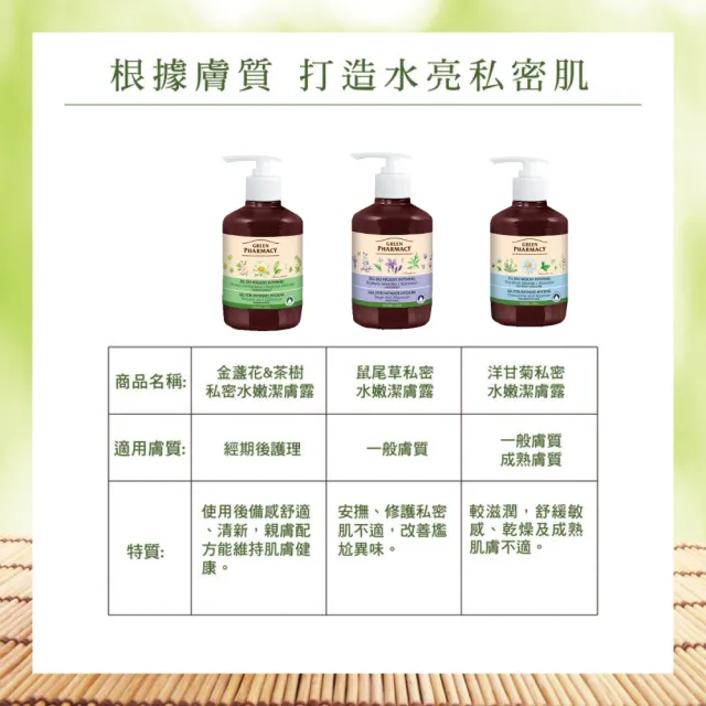 【GREEN PHARMACY 草本肌曜】特潤防護私密潔膚露2入組(300ml+370ml/各選)