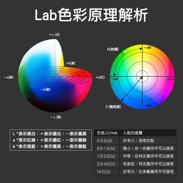 【精準科技】色差儀 顏色分析 對色儀檢測 色差檢測器 塗料檢測 色差分析儀器 調色測試(MET-CM6+工仔人)