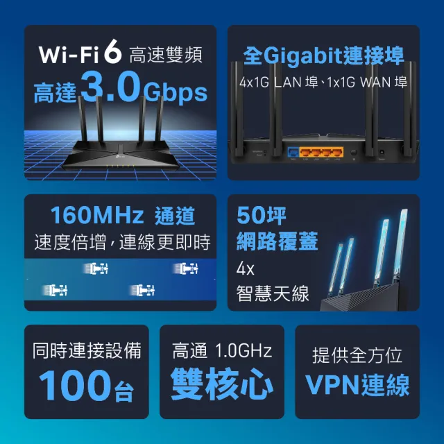【TP-Link】交換器+分享器組★WiFi 6 雙頻路由器/分享器+5埠鋼殼交換器(Archer AX53+TL-SG105)