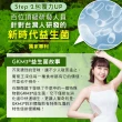 【葡萄王】易得纖順纖酵素粉6gx20條x4盒 共80條(峮峮推薦 解脂酵素 101種蔬果精華)