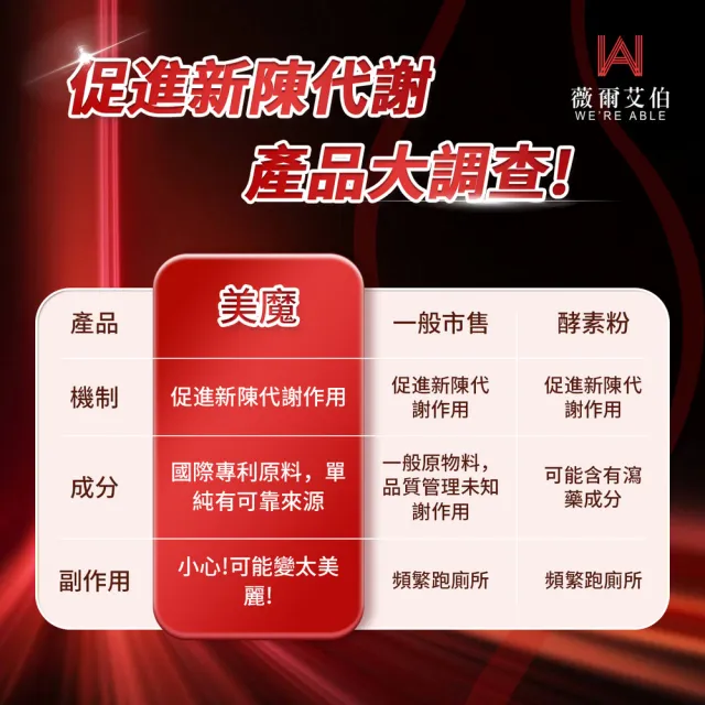 【薇爾艾伯】美魔速纖-代謝MAX-1入/共30粒(順暢排空 限時優惠中)