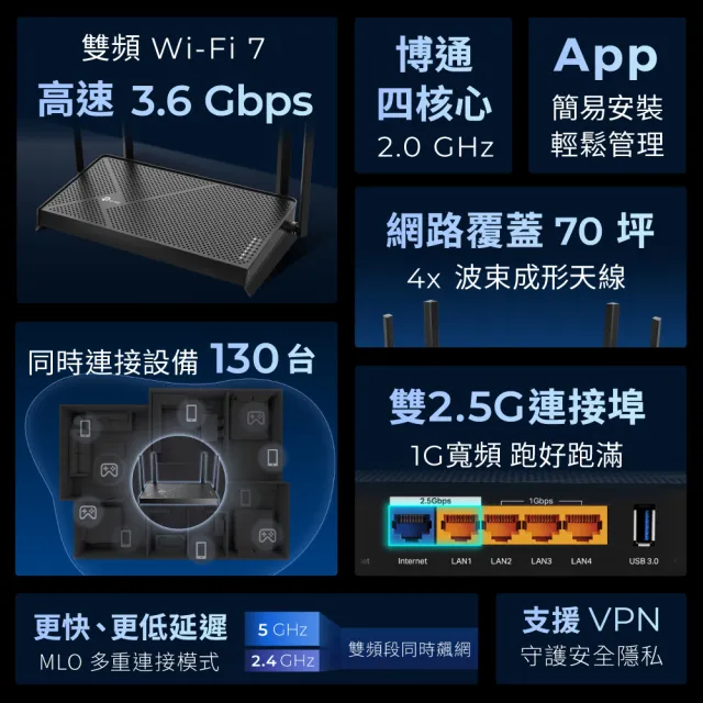 【TP-Link】延伸器組★WiFi 7 雙頻2.G路由器/分享器+Wi-Fi 7 雙頻延伸器(Archer BE230+RE225BE)