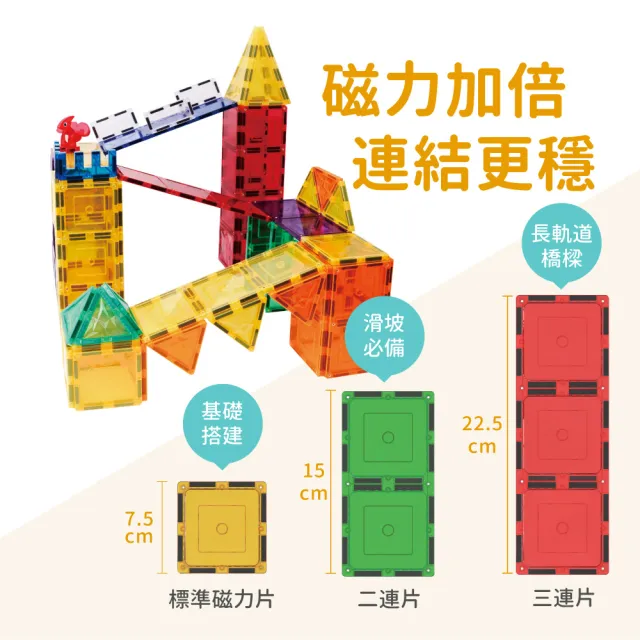 【mamayo 媽媽友】磁力片-創作連結小幫手(6pcs/拼圖/二連片/三連片/開放式玩具/教具/建築/磁力連結片)