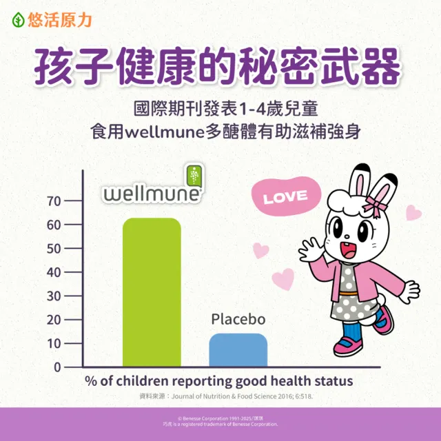 【悠活原力】巧虎聯名小悠活兒童多醣體咀嚼錠x2(30錠/盒 葡聚多醣體 接骨木莓 鋅酵母 維生素)