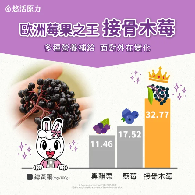 【悠活原力】巧虎聯名小悠活兒童多醣體咀嚼錠x2(30錠/盒 葡聚多醣體 接骨木莓 鋅酵母 維生素)
