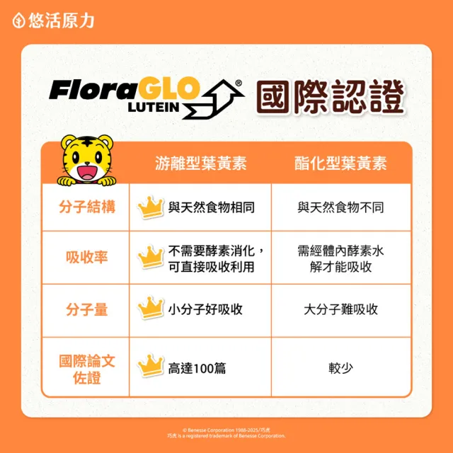 【悠活原力】巧虎聯名小悠活兒童葉黃素+蝦紅素咀嚼錠x2(60錠/瓶 葡萄口味 玉米黃素 山桑子 黑醋栗 枸杞)