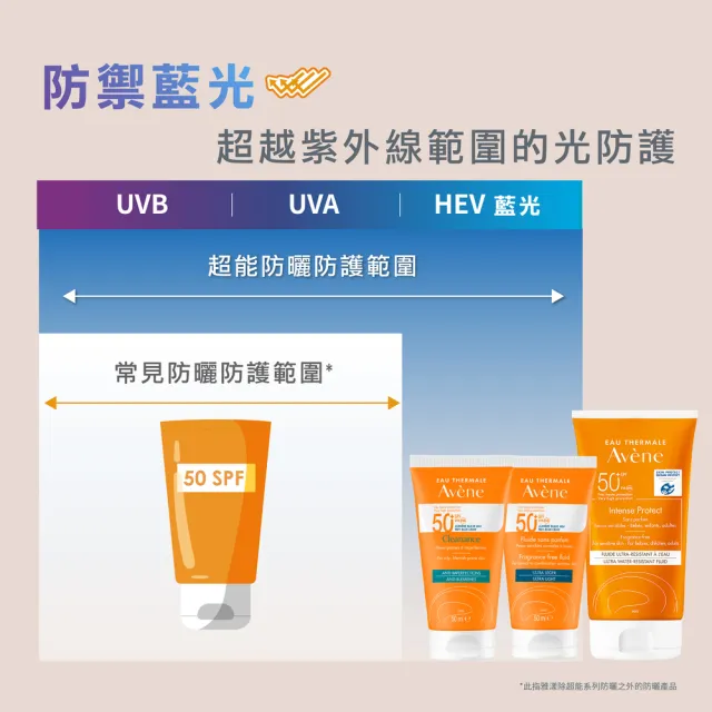 即期品【Avene 雅漾】超能輕感/控油防曬液SPF50+50ml(海洋友善)