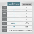 【Arlink】鯨魚箱 20吋行李箱 前開行李箱 1:9+37對開(行李箱20吋/小行李箱/廉航登機箱/登機箱)
