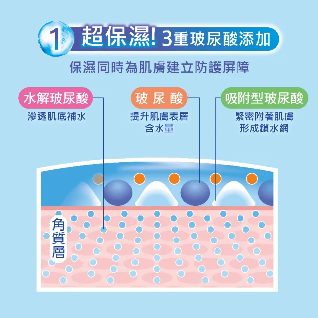 【曼秀雷敦】水潤肌超保濕水感防曬精華(80g / 3入)