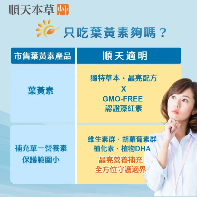【順天本草】考試補給組-順天適明膠囊+金智慧王膠囊(80顆/盒+60顆/盒)