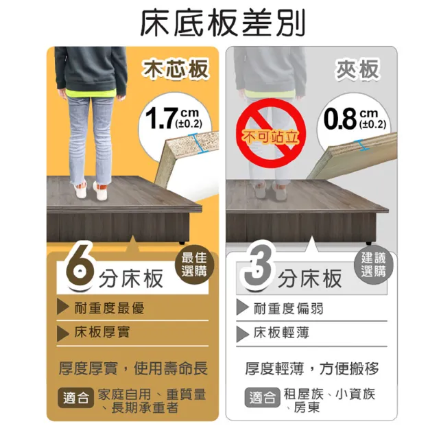 【ASSARI】雙人5尺強化6分硬床座/床架/床底