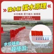 【OKAY!】緊急擋水板 L型擋水板 防汛擋水板 防颱風淹水 隔水板 緊急沙包 3-WPW706852(防水擋水板 防水袋)