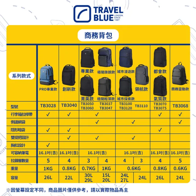 【Travel Blue 藍旅】XPERT款 筆電後背包-黑/灰 筆電包/防水包 電腦包/雙肩包/商務背包 TB